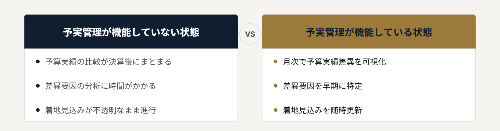予実管理が機能していない状態と機能している状態の比較