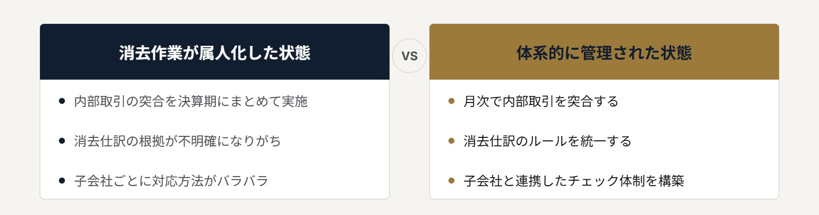 消去作業が属人化した状態と体系的に管理された状態の比較