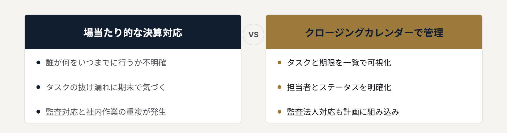 場当たり的な決算対応とクロージングカレンダーで管理された状態の比較
