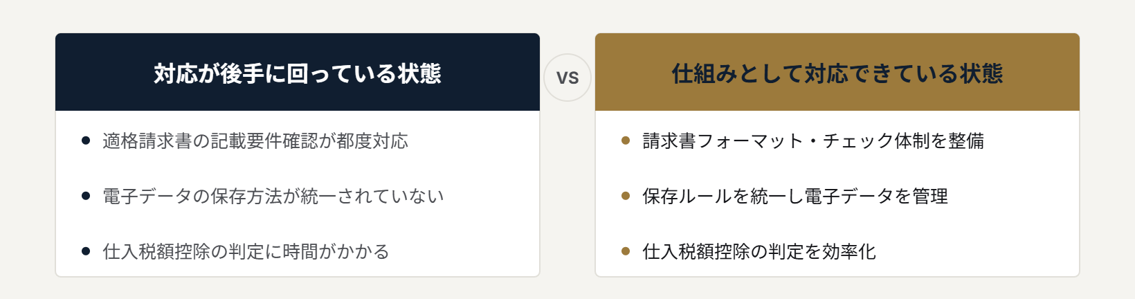 対応が後手に回っている状態と仕組みとして対応できている状態の比較