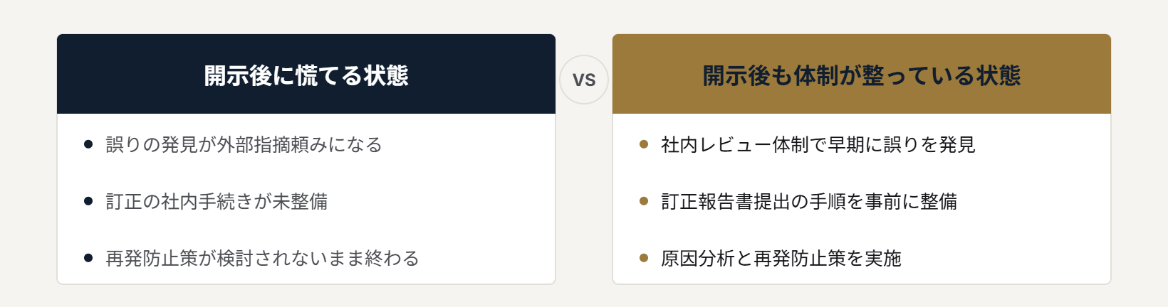 開示後に慌てる状態と体制が整っている状態の比較